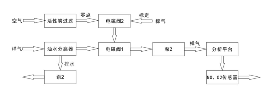 德图 Testo358 车辆烟气分析系统